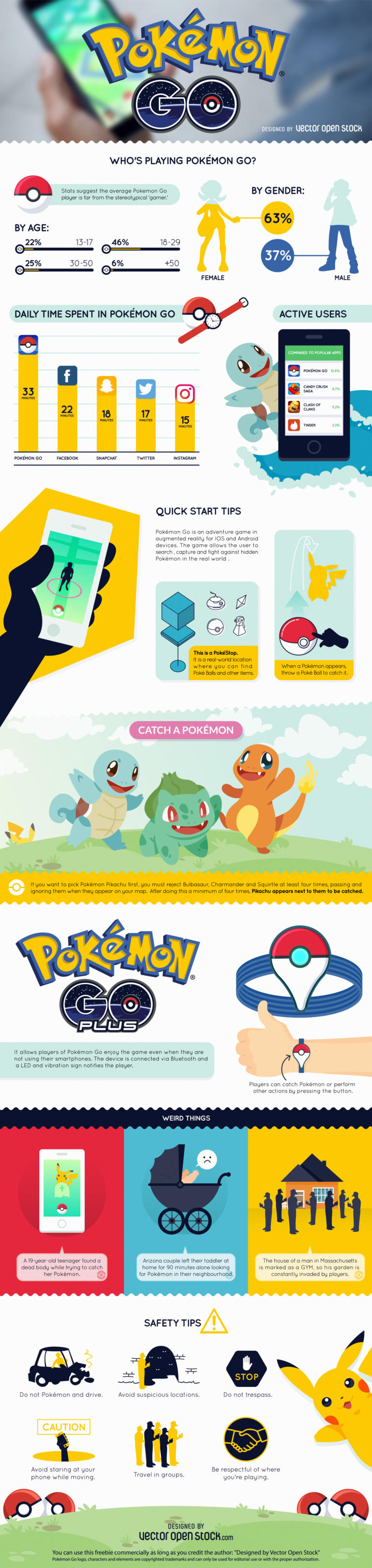 Astonishing Pokémon Go Infographic Vexels Blog