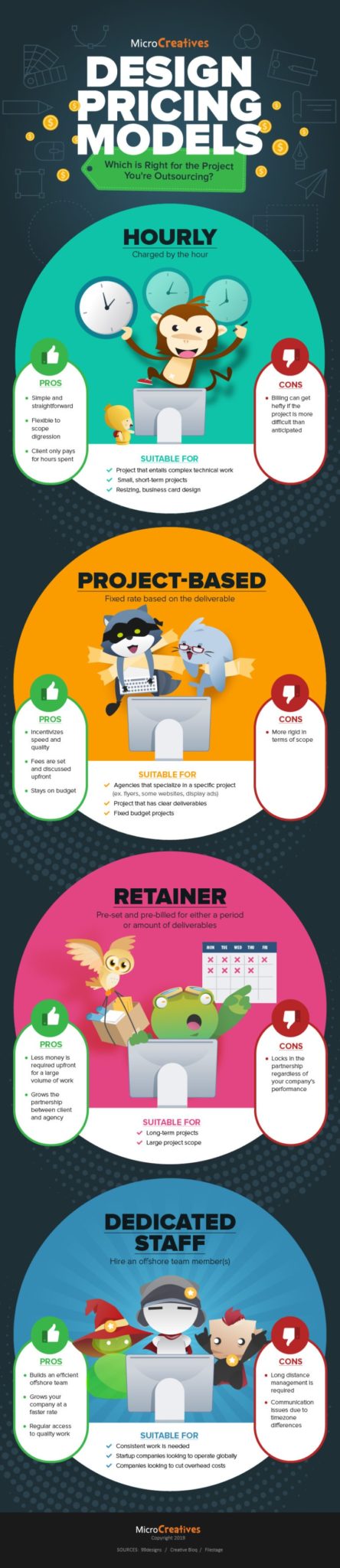 Infographic Outsourcing Design
